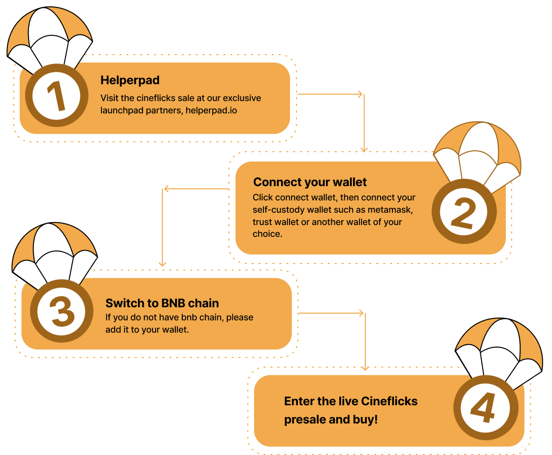 Steps to connect wallet