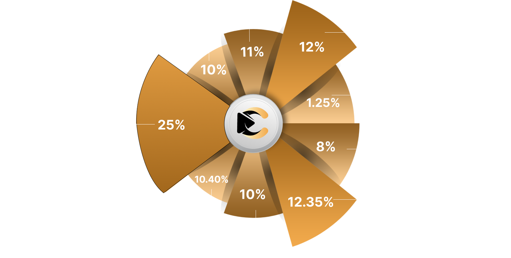 tokenomise breakdown