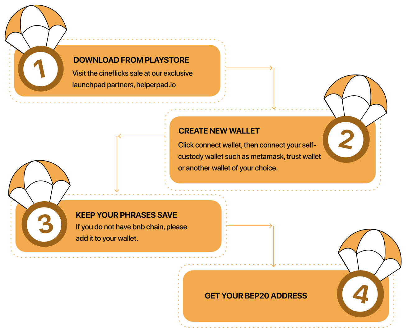 Steps to connect wallet